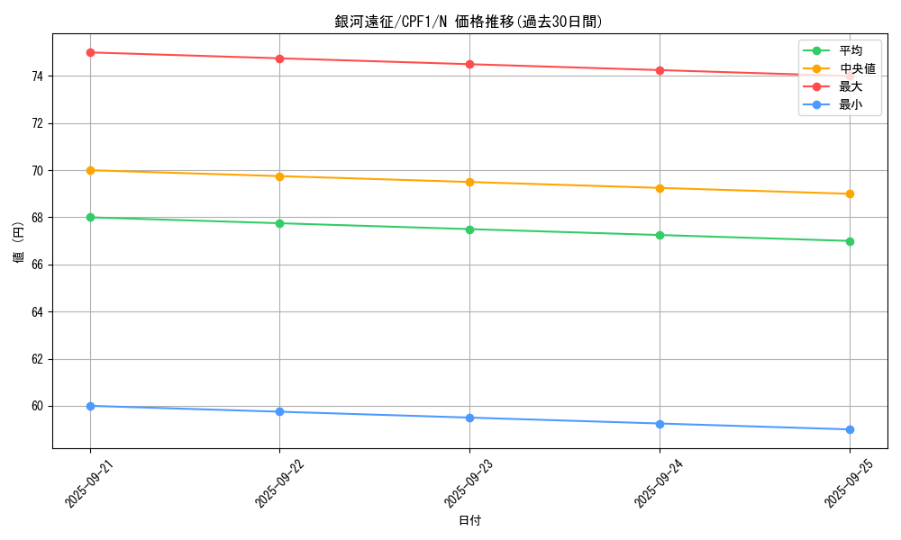 card_8028_series_13380_rarity_1_graph