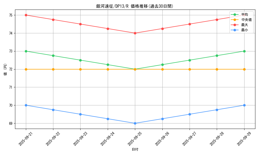 card_8028_series_18405_rarity_62_graph