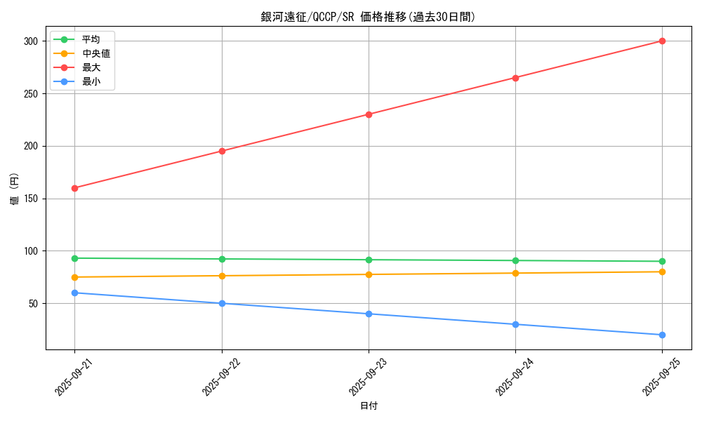 card_8028_series_2528_rarity_3_graph