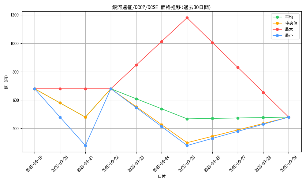 card_8028_series_2528_rarity_408_graph