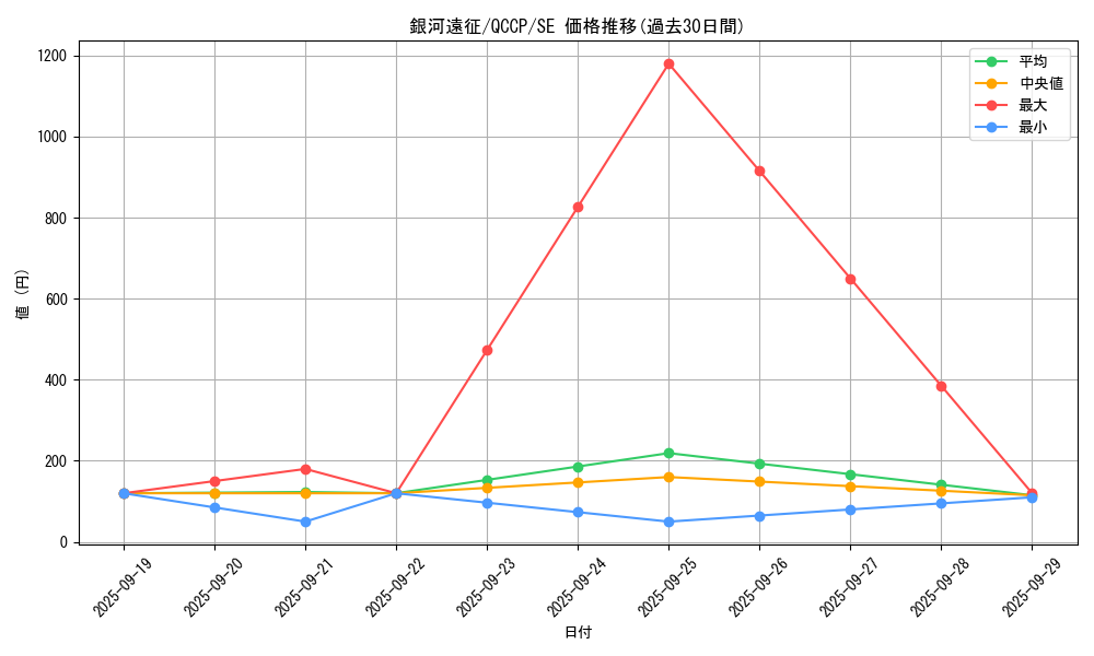card_8028_series_2528_rarity_5_graph
