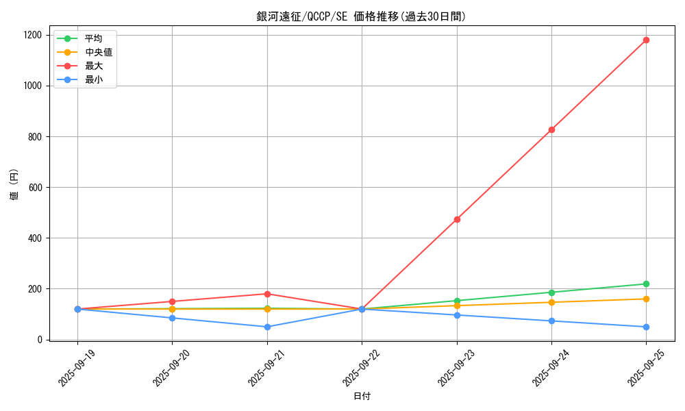 card_8028_series_2528_rarity_5_graph