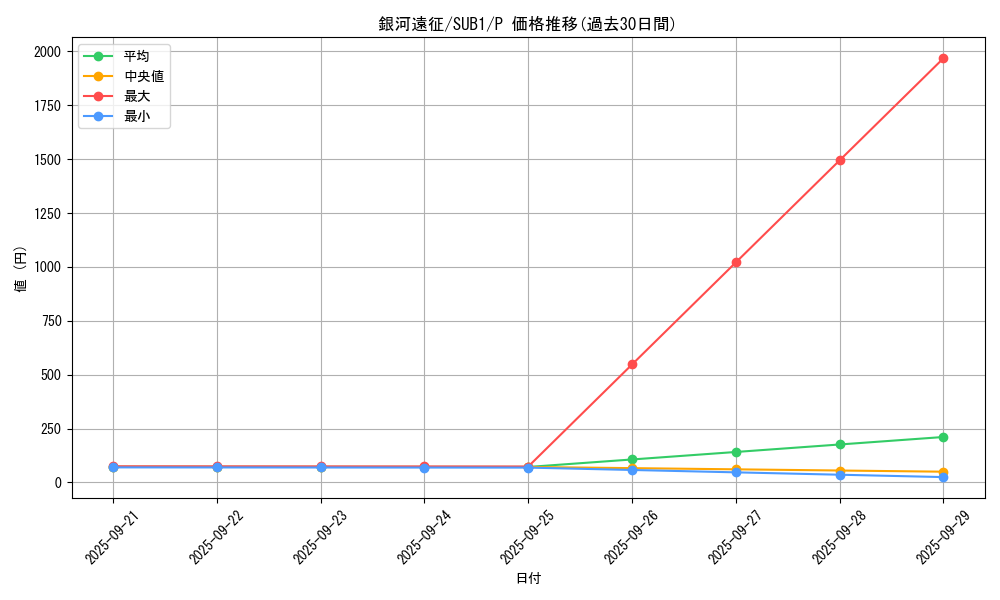 card_8028_series_3089_rarity_2_graph