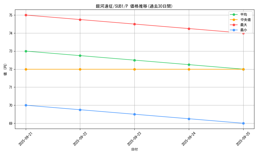 card_8028_series_3089_rarity_2_graph