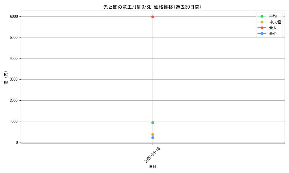 card_802_series_1385_rarity_5_graph