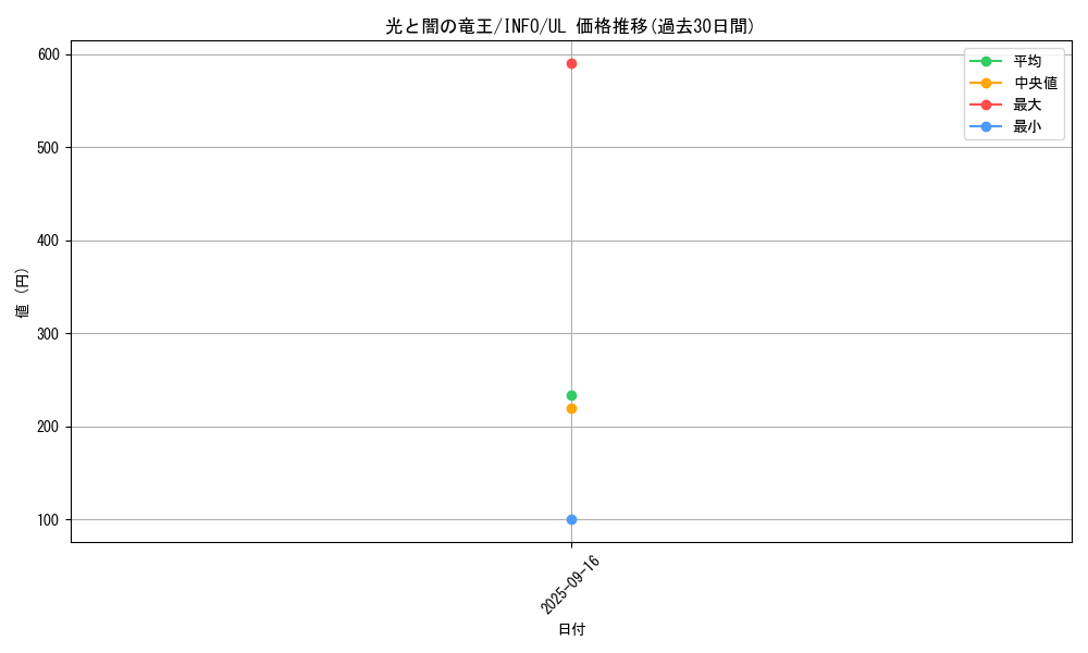 card_802_series_1385_rarity_77_graph