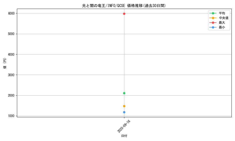 card_802_series_1392_rarity_408_graph