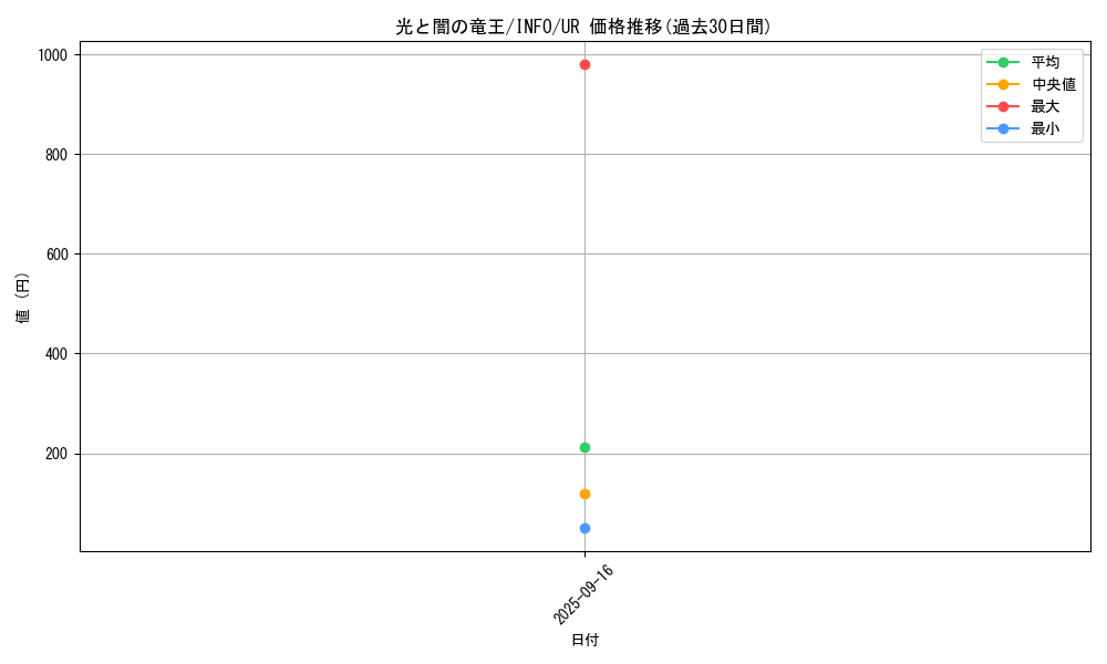 card_802_series_1392_rarity_7_graph