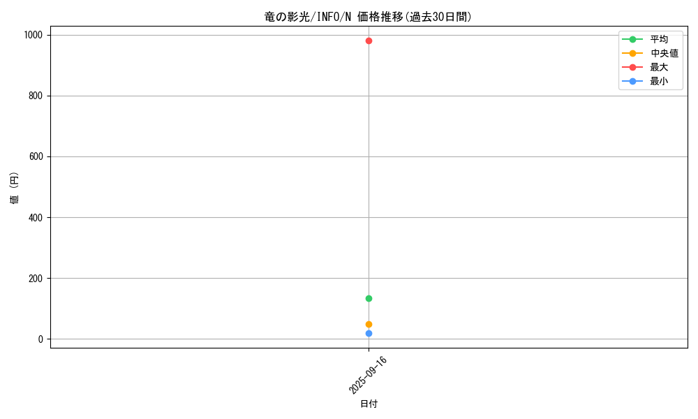 card_804_series_1385_rarity_1_graph