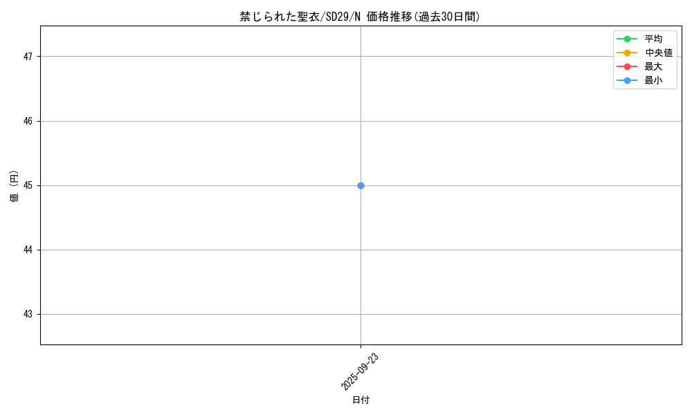 card_8062_series_14834_rarity_1_graph