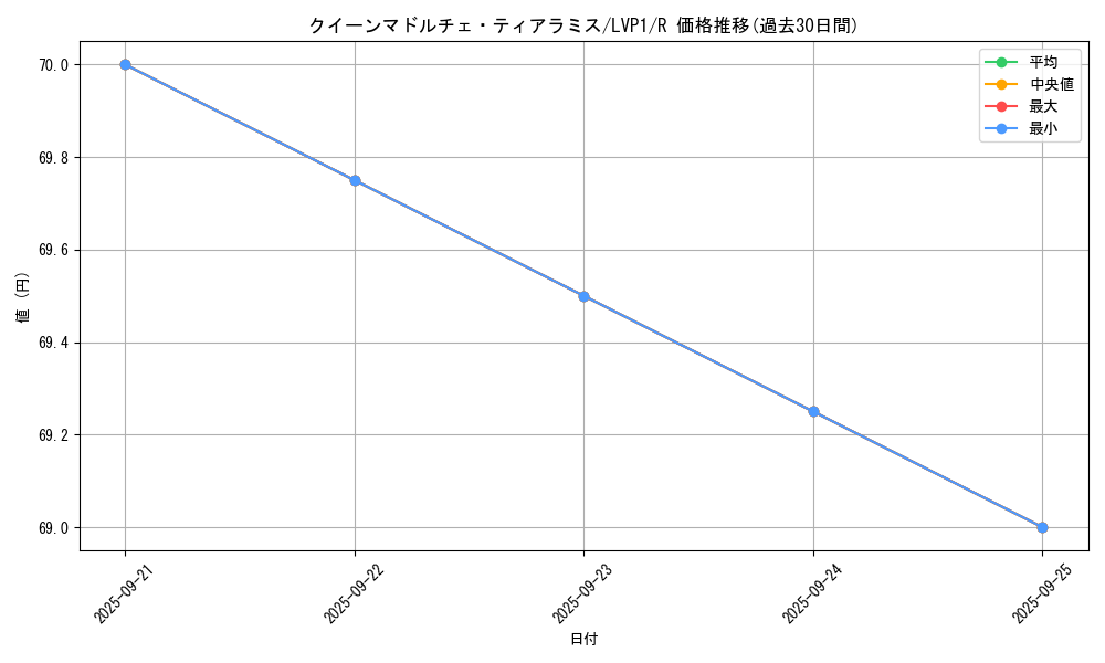 card_8063_series_11205_rarity_62_graph