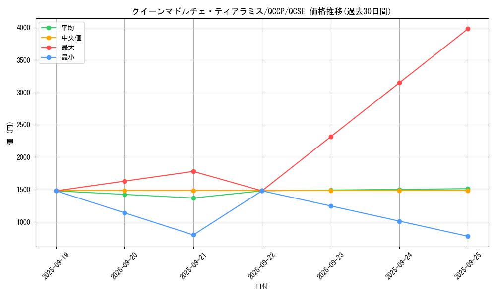 card_8063_series_2528_rarity_408_graph