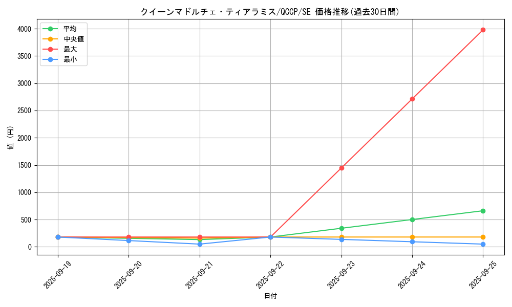 card_8063_series_2528_rarity_5_graph