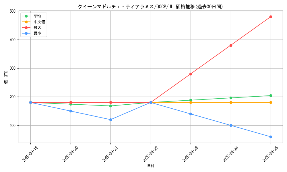 card_8063_series_2528_rarity_77_graph