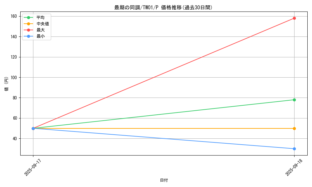 card_8069_series_1880_rarity_2_graph