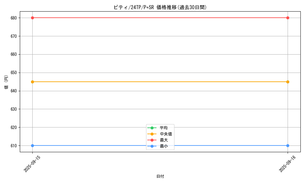 card_806_series_1558_rarity_183_graph