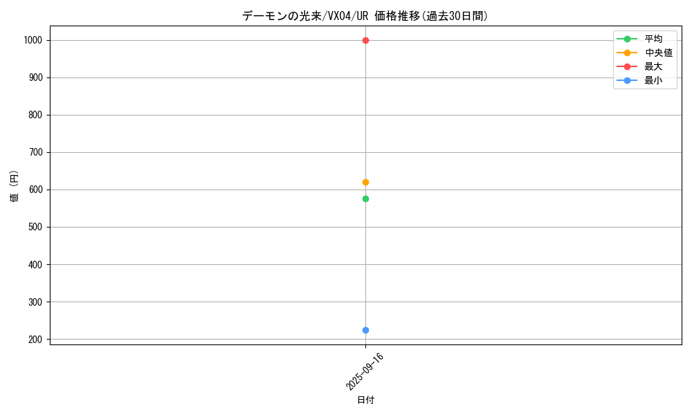 card_807_series_1559_rarity_7_graph