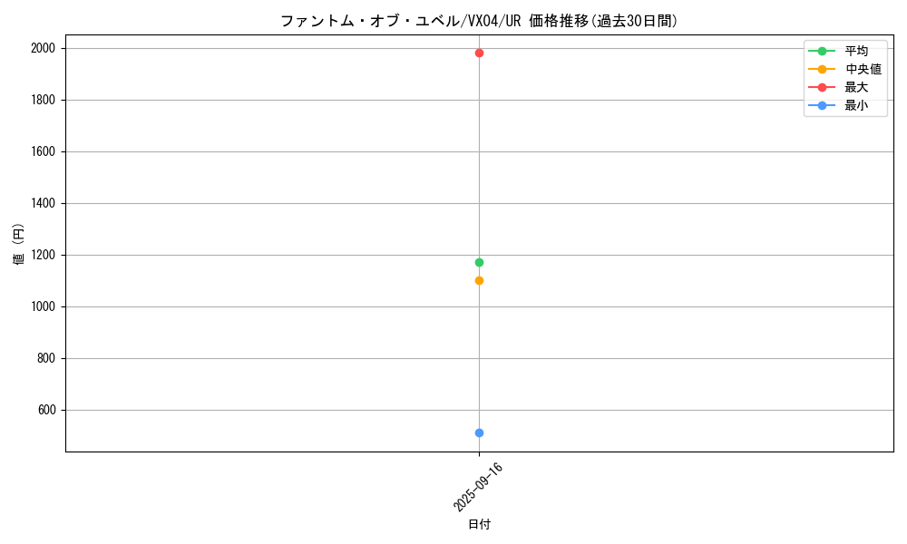 card_808_series_1559_rarity_7_graph