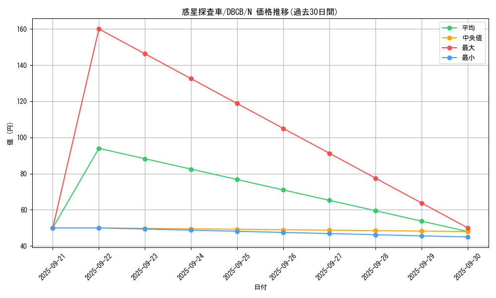 card_8100_series_1050_rarity_1_graph