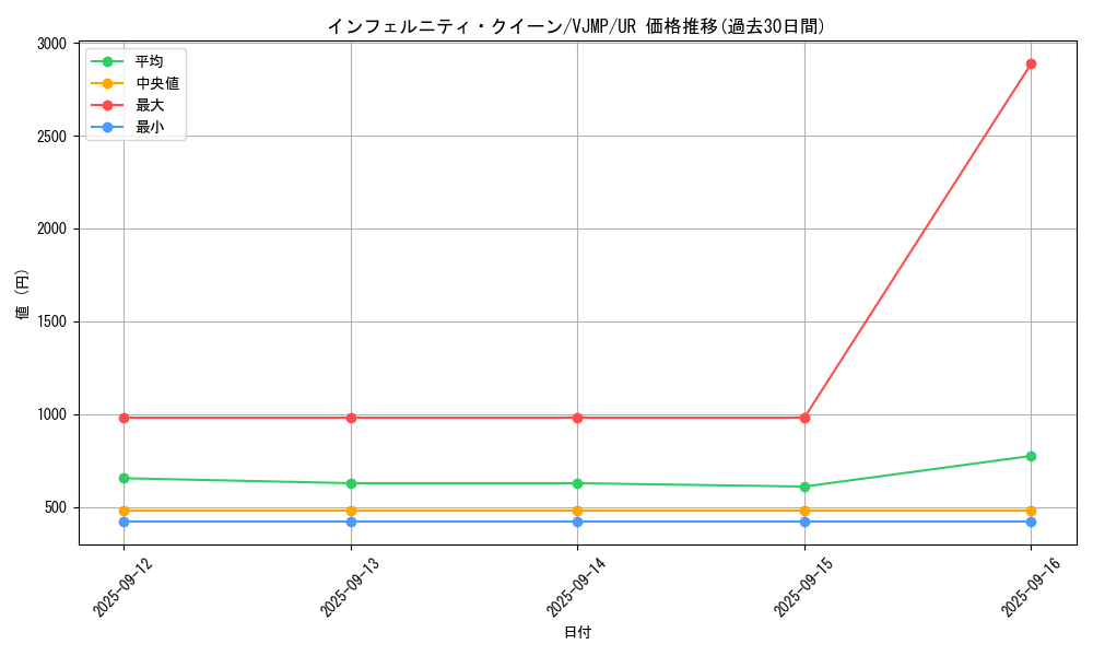 card_810_series_1564_rarity_7_graph
