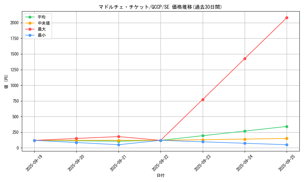 card_8110_series_2528_rarity_5_graph