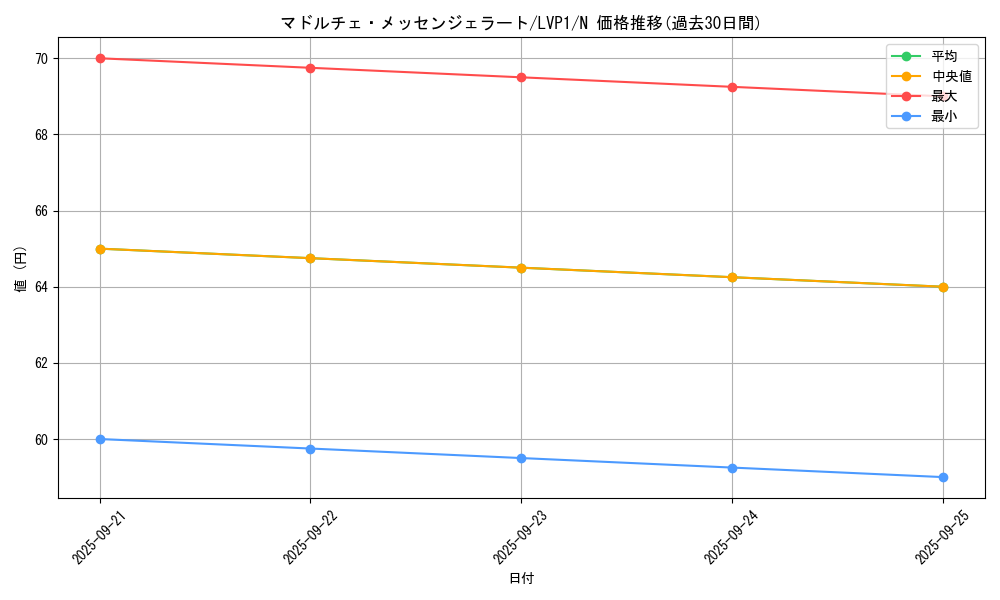 card_8113_series_11205_rarity_1_graph