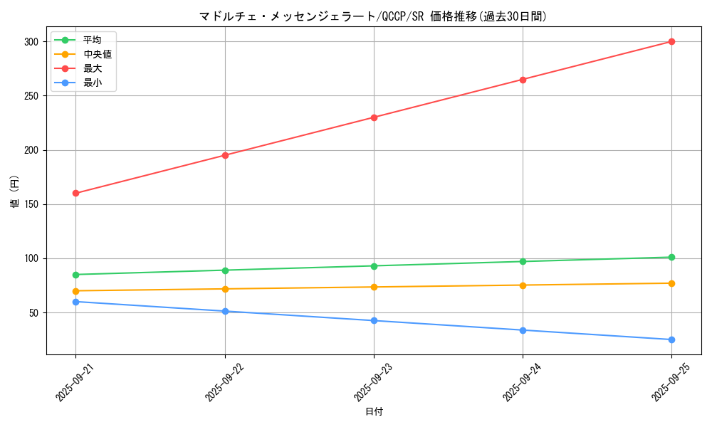 card_8113_series_2528_rarity_3_graph