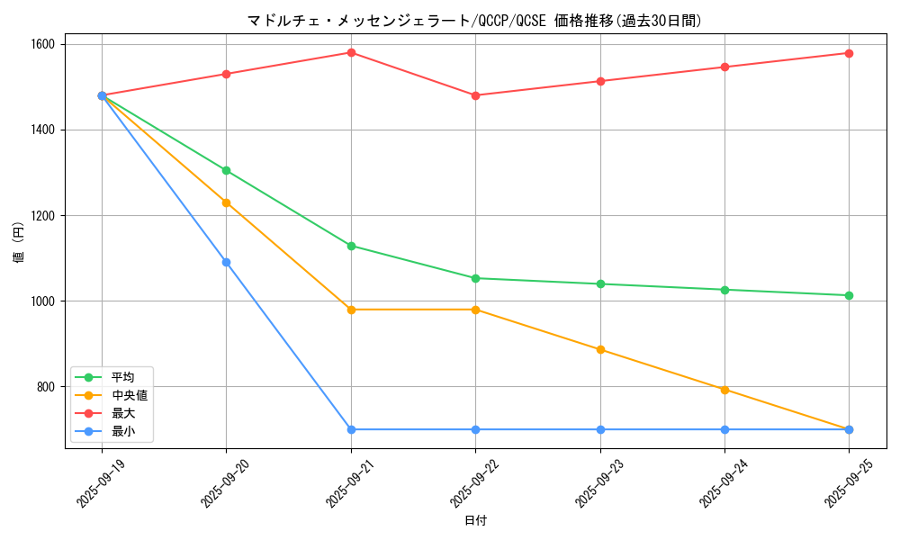 card_8113_series_2528_rarity_408_graph