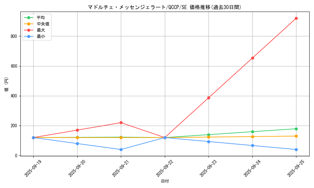card_8113_series_2528_rarity_5_graph