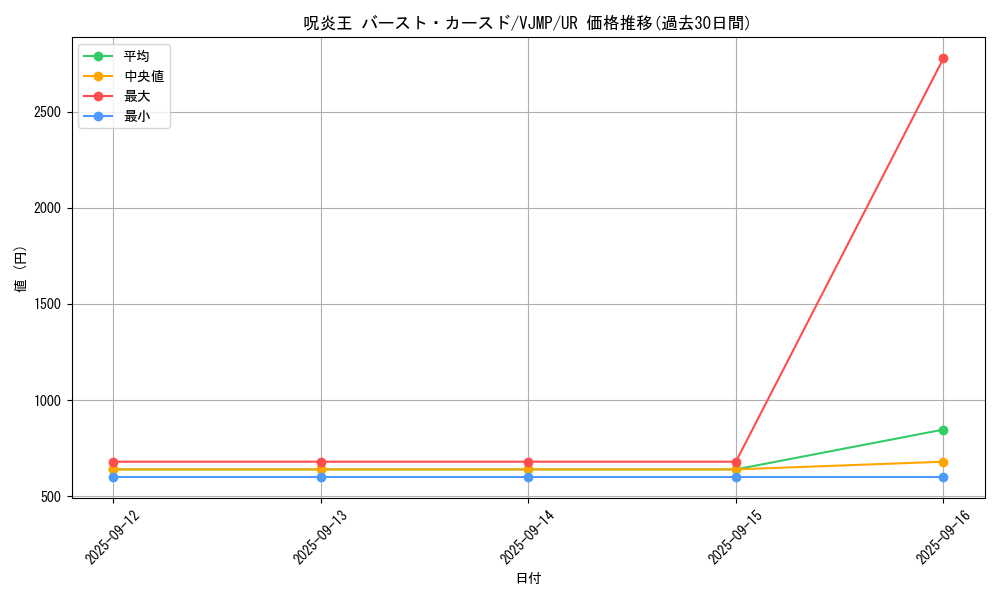 card_811_series_1564_rarity_7_graph