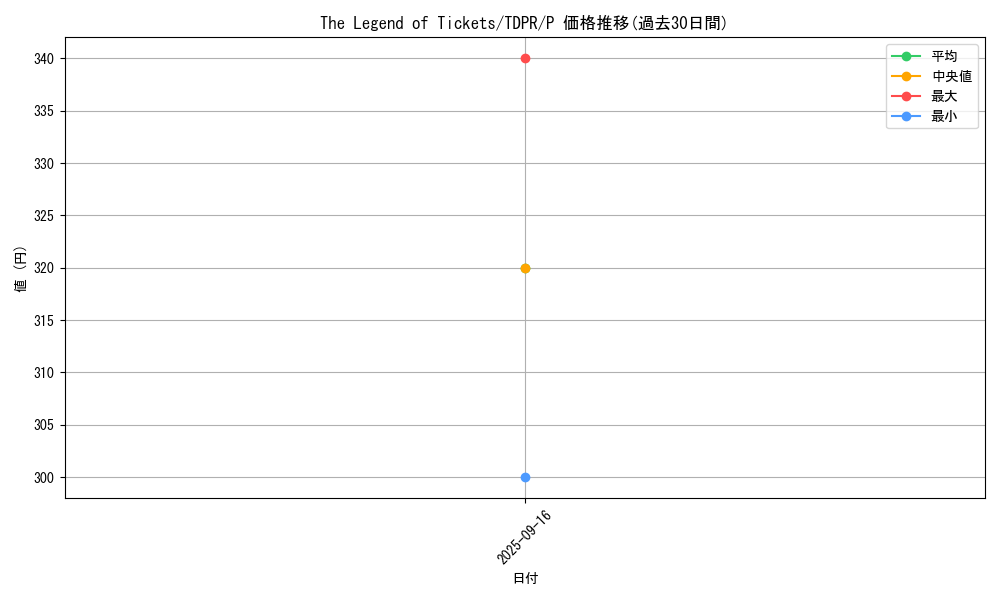 card_815_series_1571_rarity_2_graph