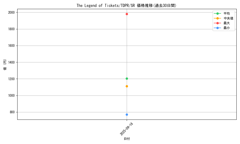 card_815_series_1571_rarity_3_graph