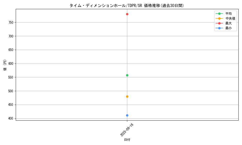 card_816_series_1571_rarity_3_graph