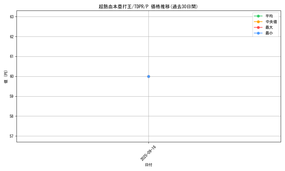 card_817_series_1571_rarity_2_graph