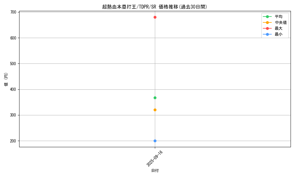 card_817_series_1571_rarity_3_graph