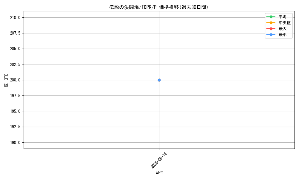 card_818_series_1571_rarity_2_graph