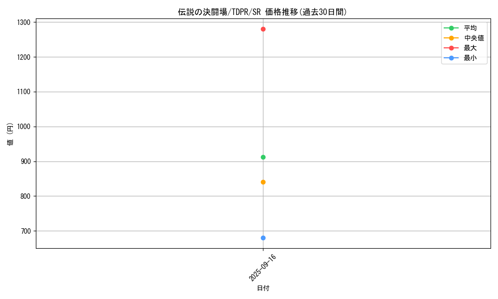 card_818_series_1571_rarity_3_graph