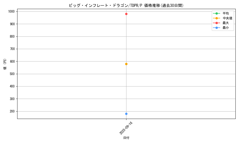 card_819_series_1571_rarity_2_graph