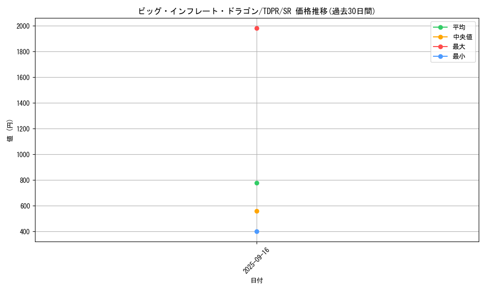 card_819_series_1571_rarity_3_graph