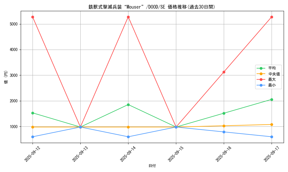 card_81_series_62_rarity_5_graph