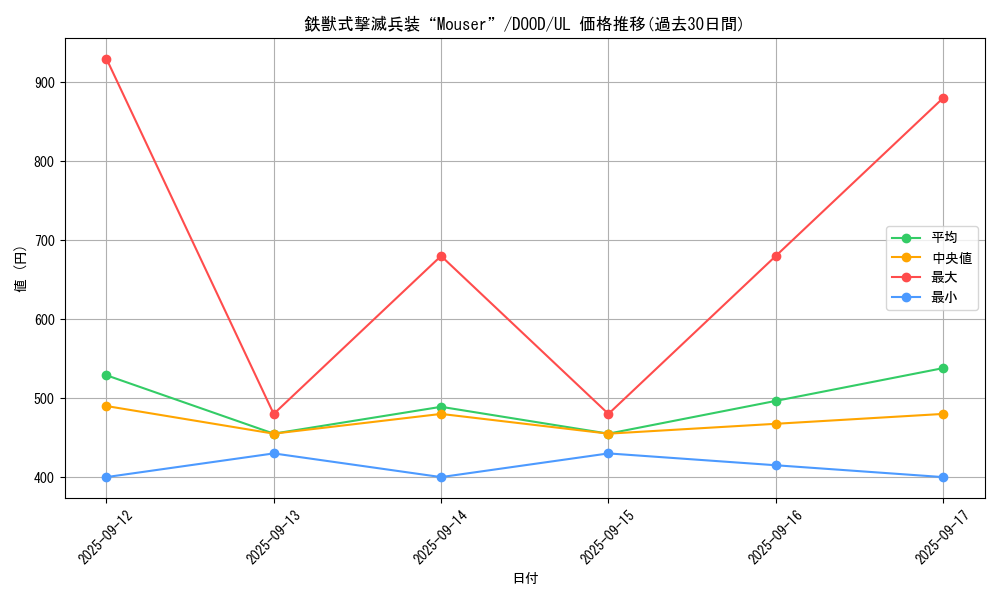 card_81_series_62_rarity_77_graph
