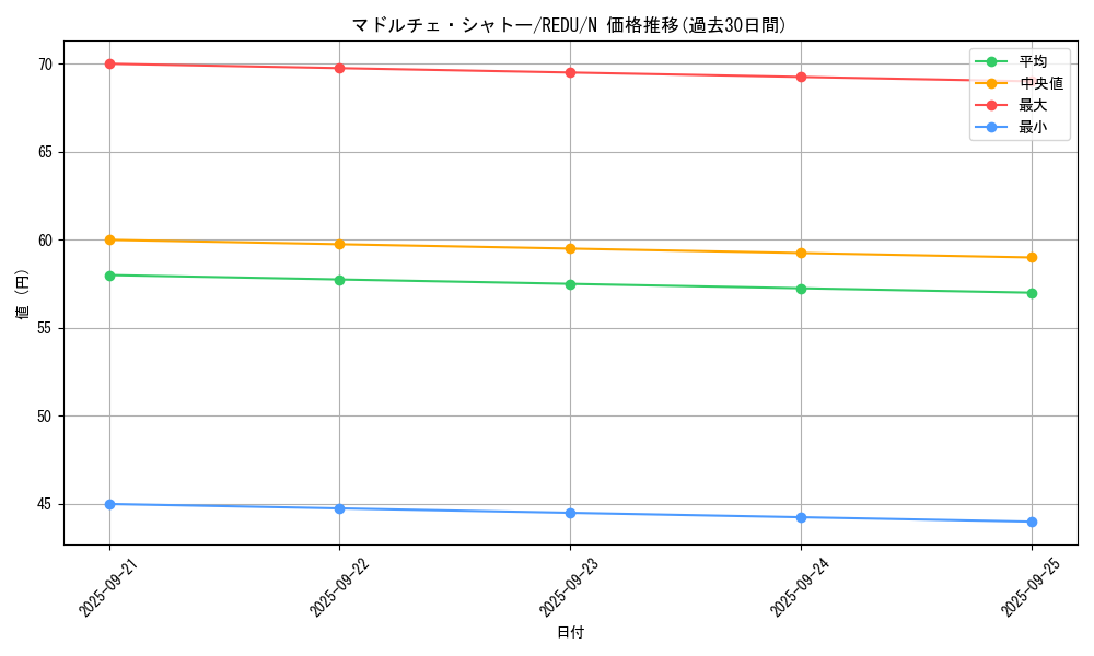 card_8206_series_18626_rarity_1_graph