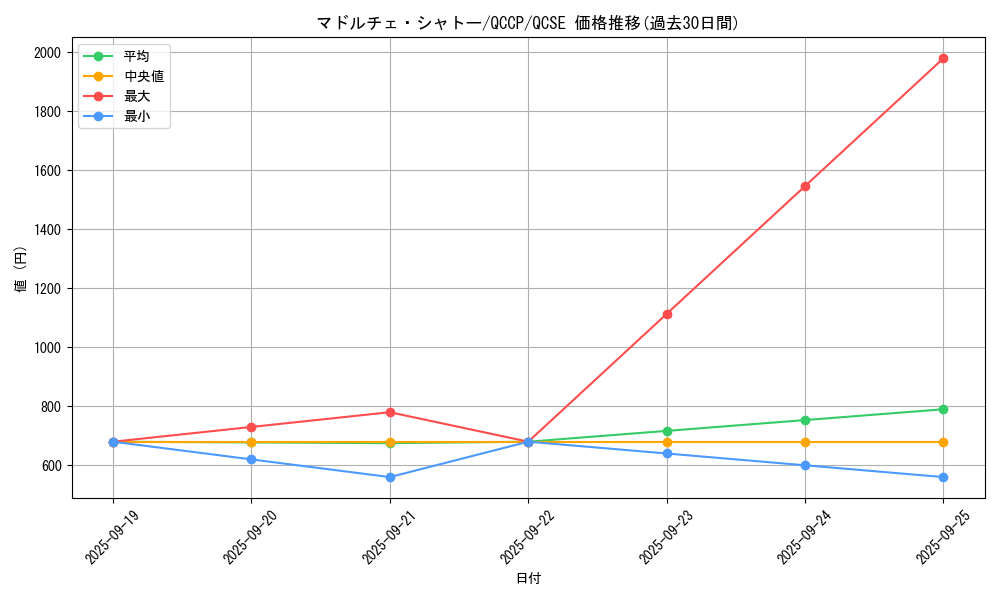 card_8206_series_2528_rarity_408_graph