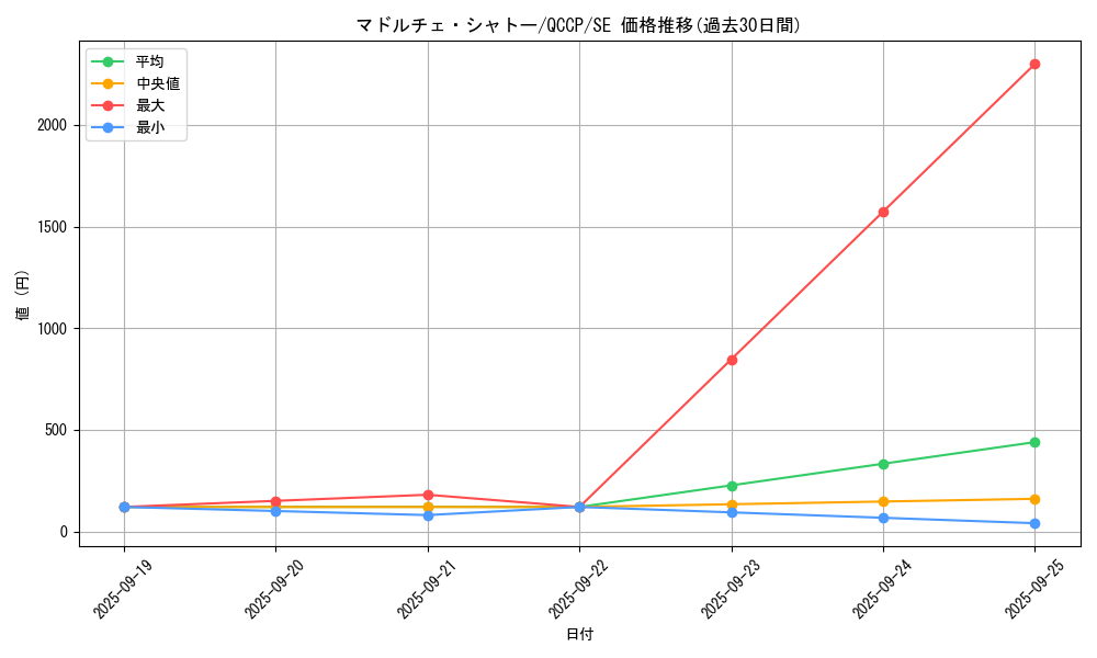 card_8206_series_2528_rarity_5_graph
