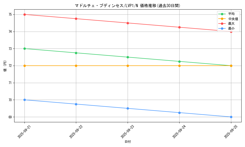 card_8210_series_11205_rarity_1_graph