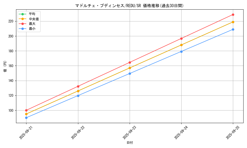 card_8210_series_18626_rarity_3_graph