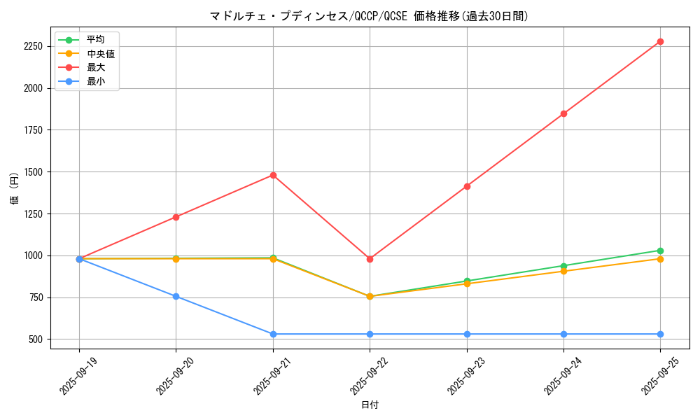card_8210_series_2528_rarity_408_graph