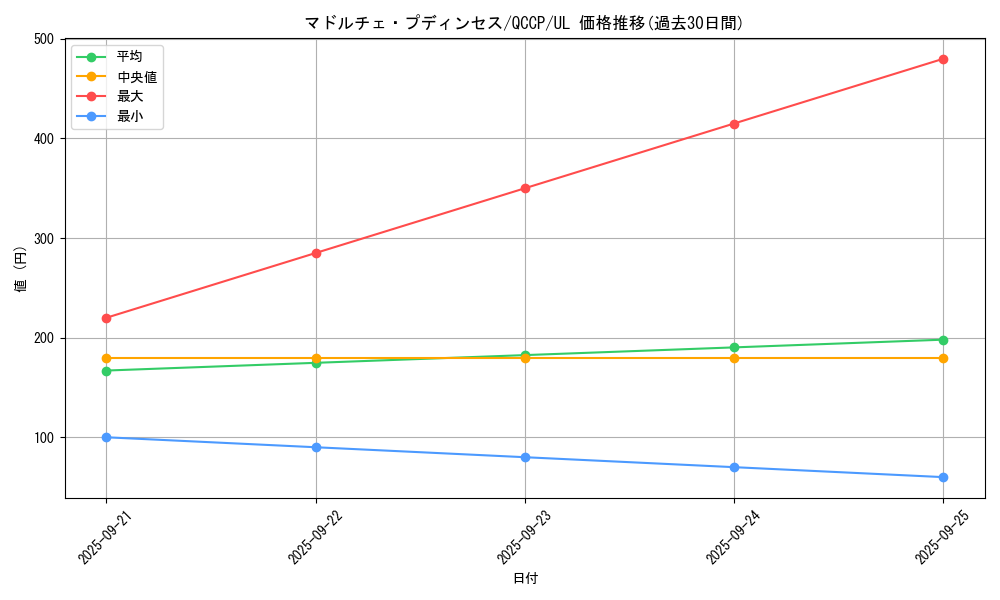 card_8210_series_2528_rarity_77_graph