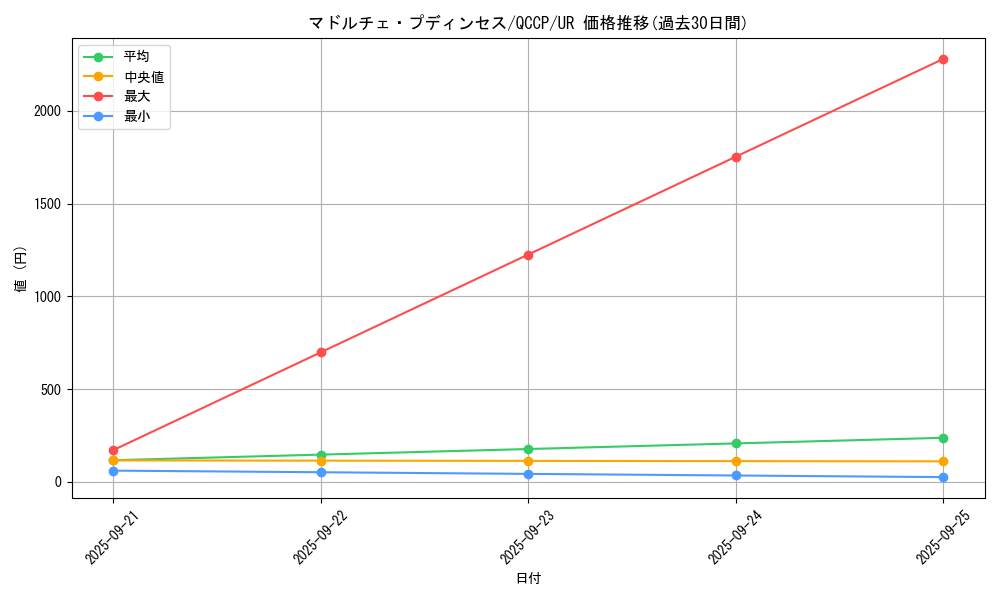 card_8210_series_2528_rarity_7_graph