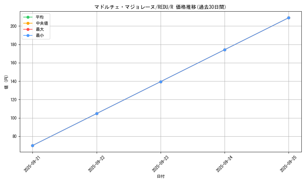 card_8211_series_18626_rarity_62_graph